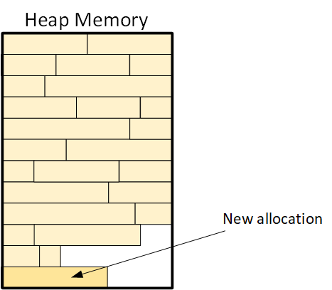 Fragmentation