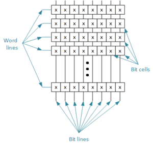 memory structure