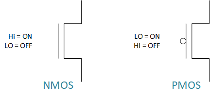Circuit Diagram Of Nmos And Pmos